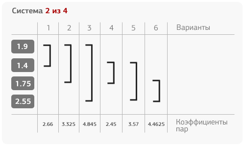 Cистема N из M Cистема N из M
