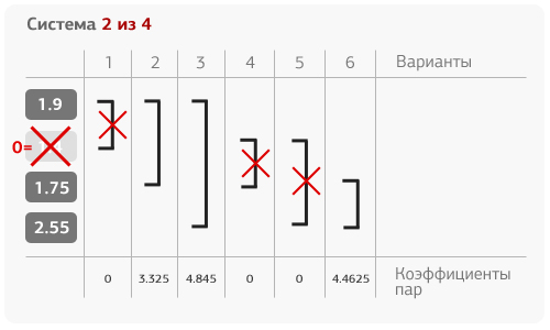 Cистема N из M Cистема N из M