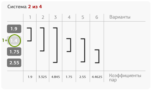 Cистема N из M Cистема N из M